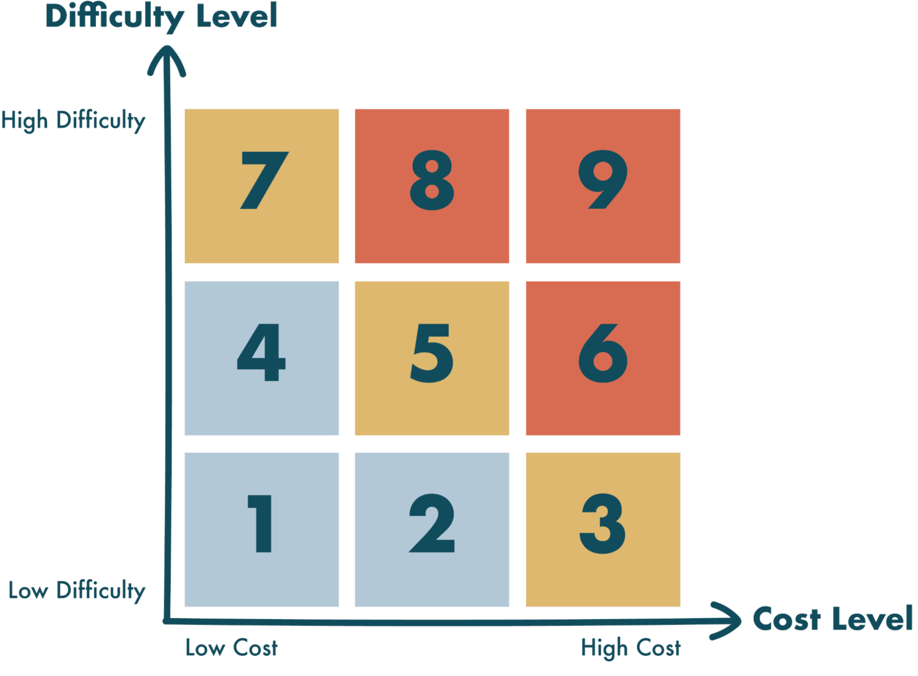 The Plan Grid