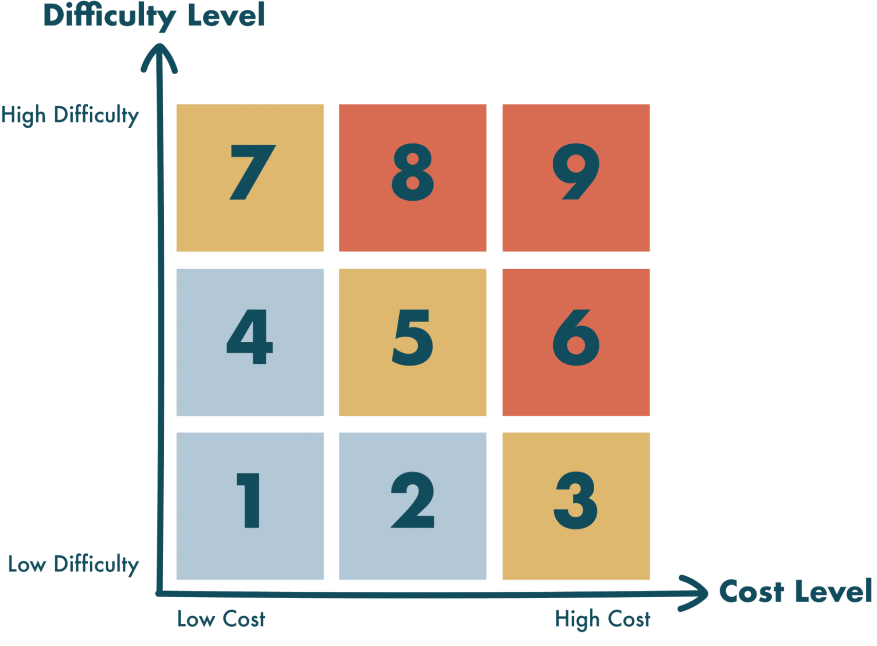 The Plan Grid